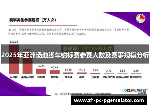 2025年亚洲场地脚车锦标赛参赛人数及赛事规模分析