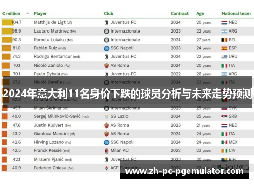 2024年意大利11名身价下跌的球员分析与未来走势预测