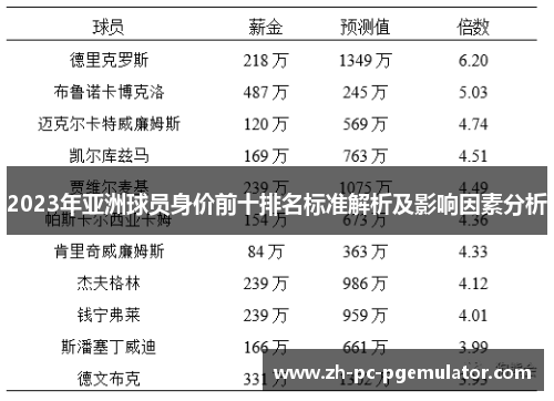 2023年亚洲球员身价前十排名标准解析及影响因素分析