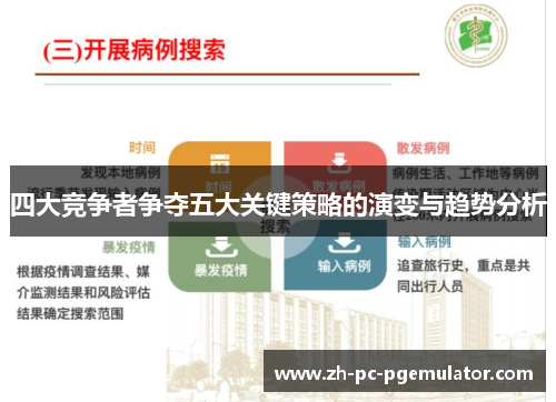 四大竞争者争夺五大关键策略的演变与趋势分析