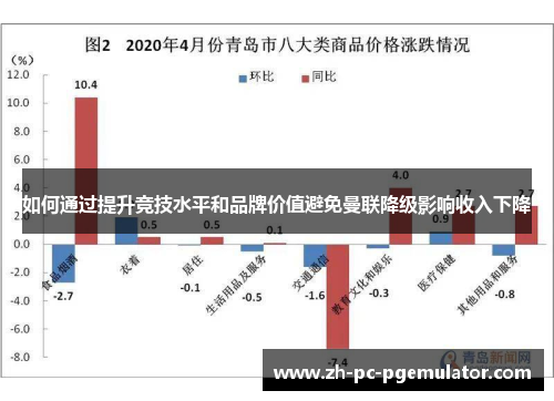 如何通过提升竞技水平和品牌价值避免曼联降级影响收入下降