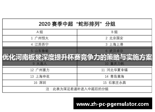 优化河南板凳深度提升杯赛竞争力的策略与实施方案
