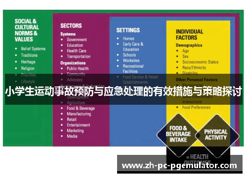 小学生运动事故预防与应急处理的有效措施与策略探讨