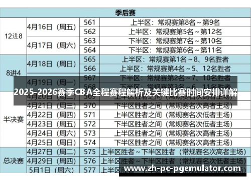 2025-2026赛季CBA全程赛程解析及关键比赛时间安排详解
