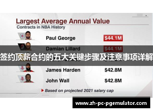 签约顶薪合约的五大关键步骤及注意事项详解