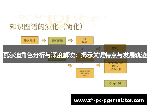 瓦尔迪角色分析与深度解读：揭示关键特点与发展轨迹