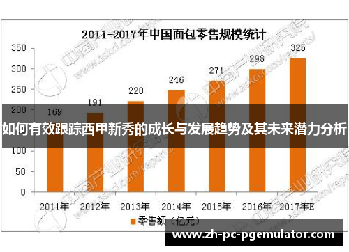 如何有效跟踪西甲新秀的成长与发展趋势及其未来潜力分析