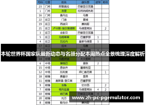本轮世界杯国家队最新动态与名额分配本周热点全景梳理深度解析