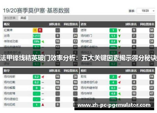 法甲锋线精英破门效率分析：五大关键因素揭示得分秘诀