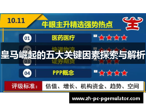 皇马崛起的五大关键因素探索与解析